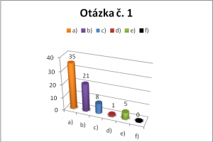 Obrázok nie je možné zobraziť